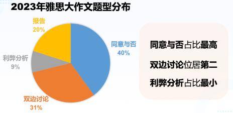 2023年度写作软件综合评测：热门工具排名与功能对比指南