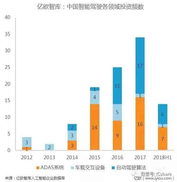 人工智能领域的核心关键词解析