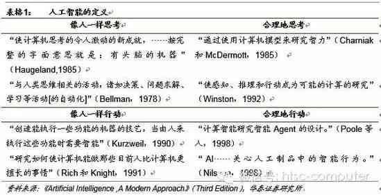 人工智能领域的核心关键词解析