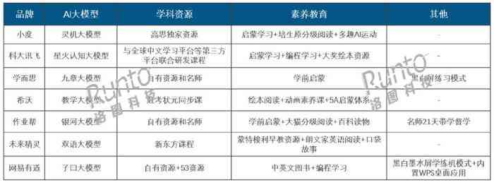 商ai智能台球培训机构怎么样：收费情况与培训评价一览