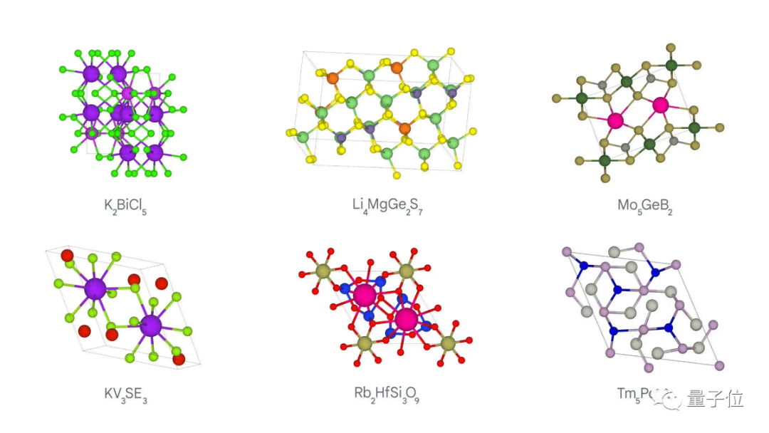 ai训练模型生成新分子