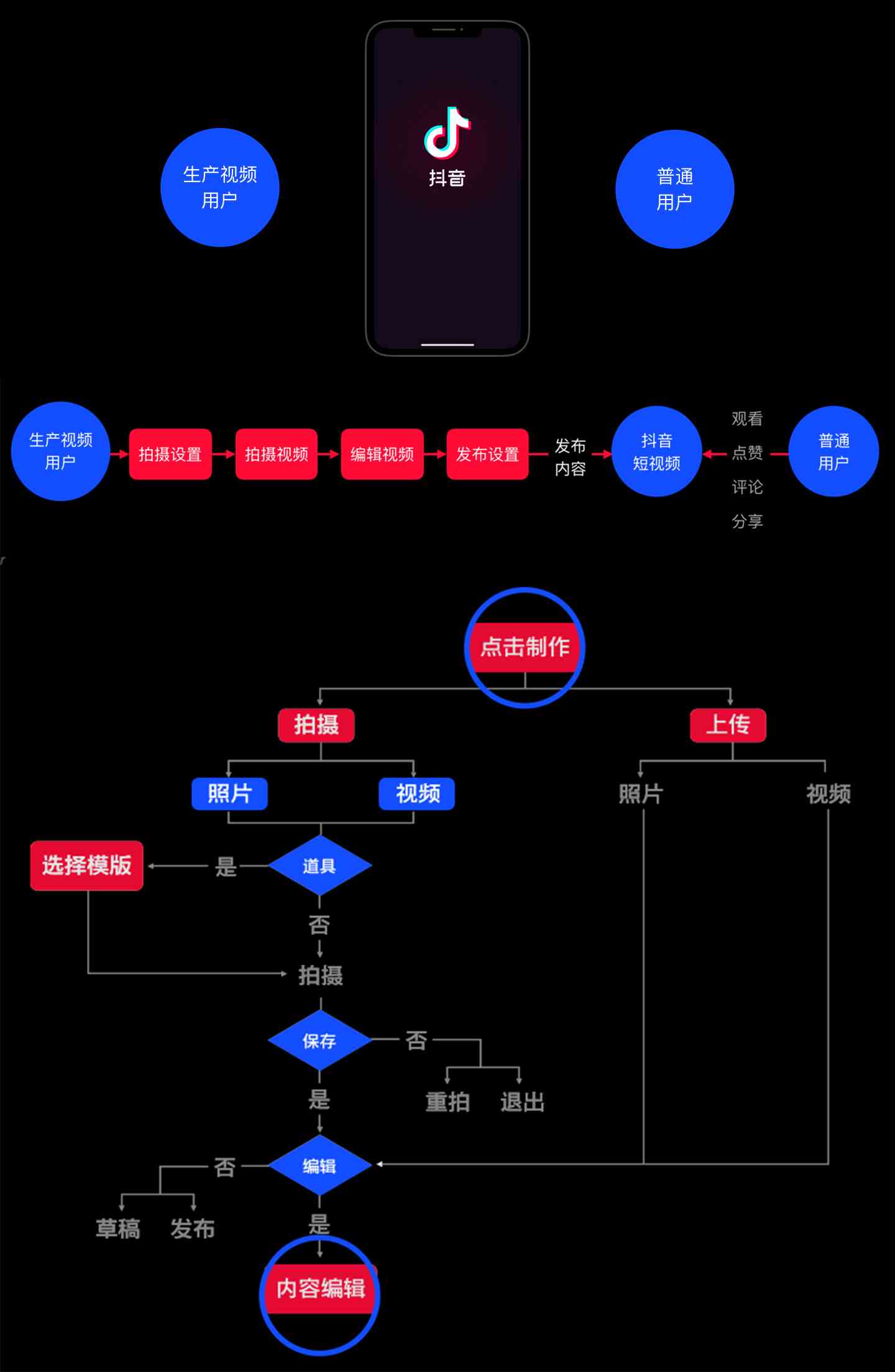 抖音AI生成是啥意思啊：如何操作与具体含义解析