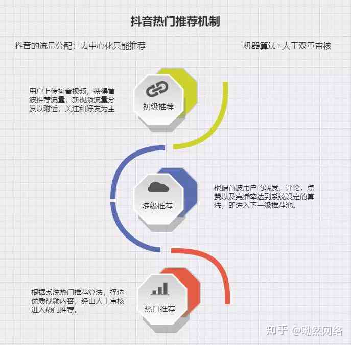 抖音里的AI技术合成：原理、操作方法与功能解析