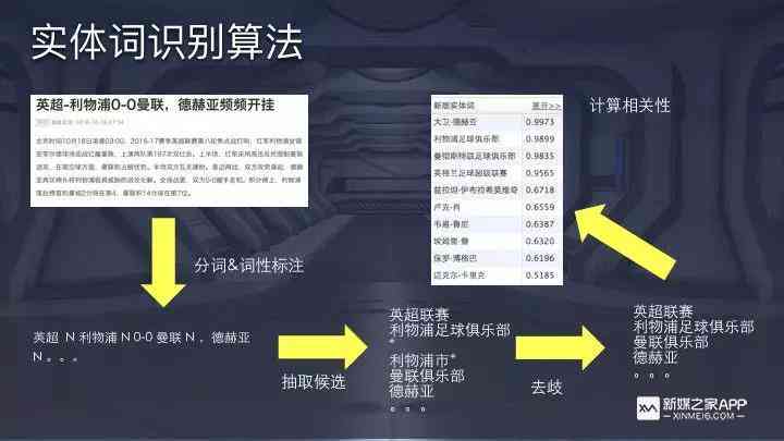 抖音里的AI技术合成：原理、操作方法与功能解析