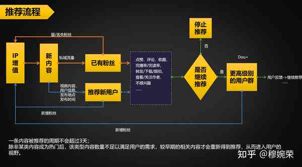 抖音里的AI技术合成：原理、操作方法与功能解析