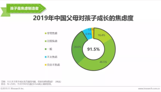 全球视角：AI在各国教育中的应用与作业写作现状解析