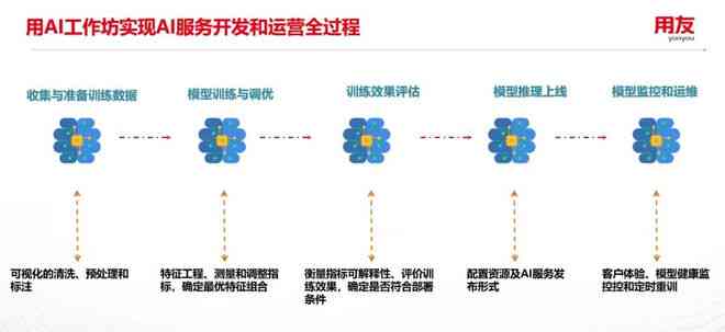 AI模版生成工具：一键解决多样化内容创作与设计需求