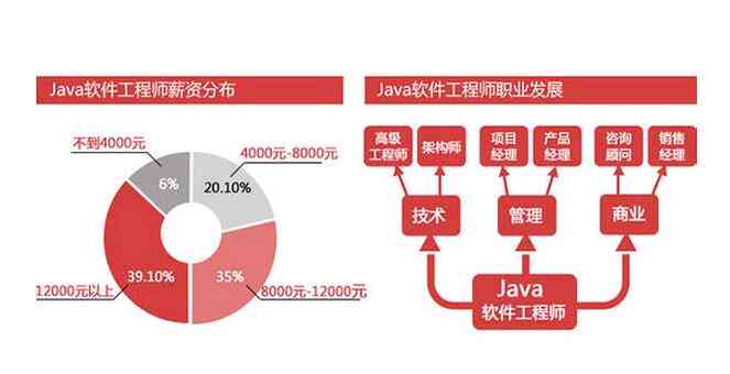 算法优化工程师年薪范围、职业发展及行业趋势分析