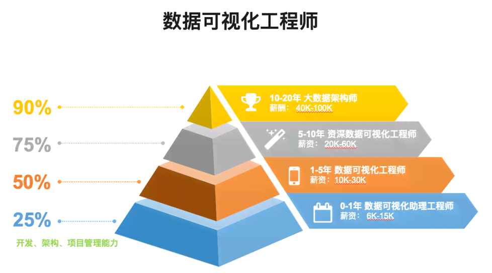 算法优化工程师年薪范围、职业发展及行业趋势分析