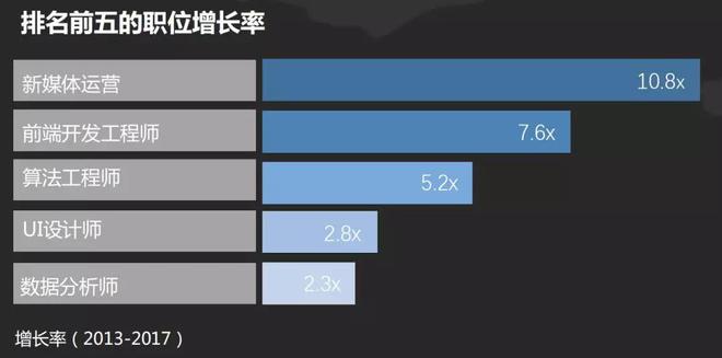 算法优化工程师年薪范围、职业发展及行业趋势分析