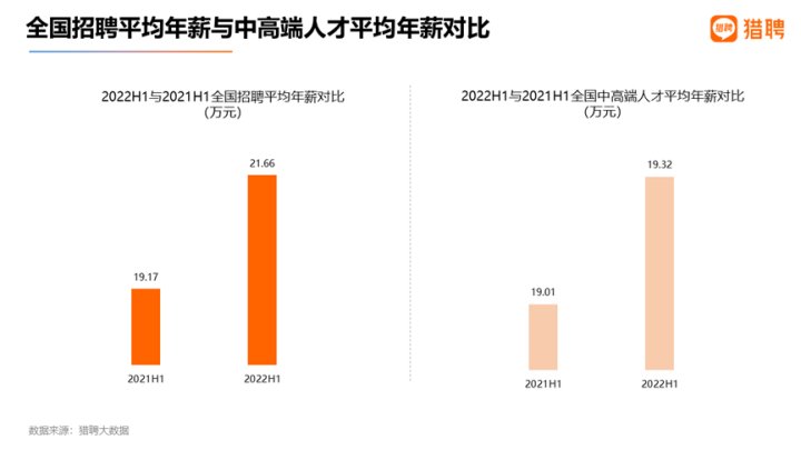 算法优化工程师年薪范围、职业发展及行业趋势分析