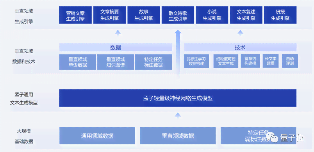 微信小程序写作ai生成器