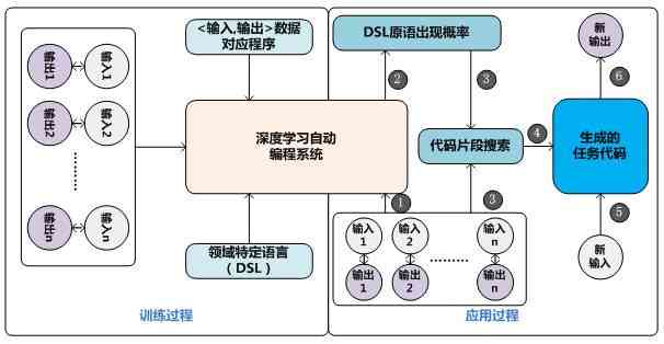 AI生成内容的局限性及潜在替代方案解析