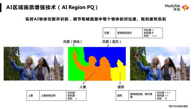 AI生成素材版式优化技巧：解决常见问题与提升设计质量全攻略