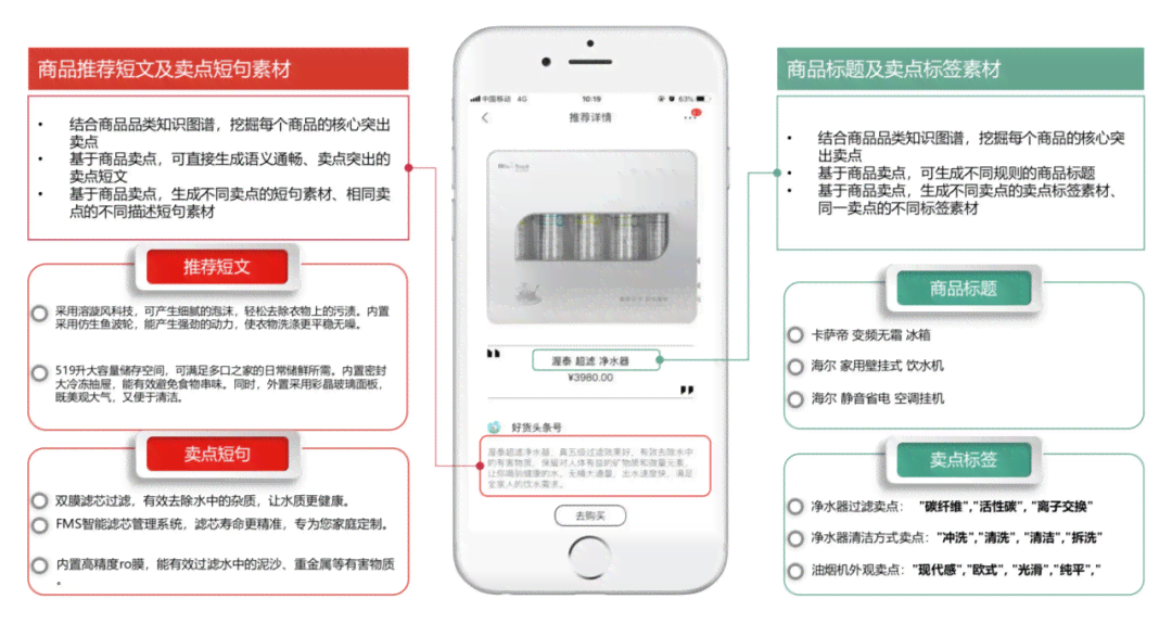 推荐：哪些写作软件与工具具有生成商品文案的多种类型功能