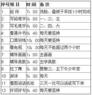 全方位减肥计划表攻略：定制个人减肥方案及执行指南