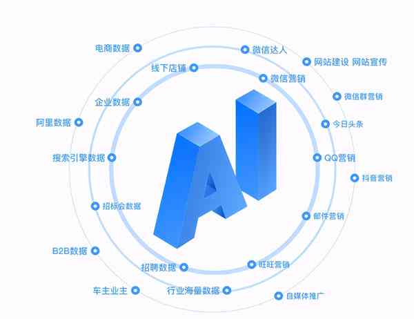 AI一键生成电商网站：全方位推荐与实践指南，覆用户需求与热门解决方案