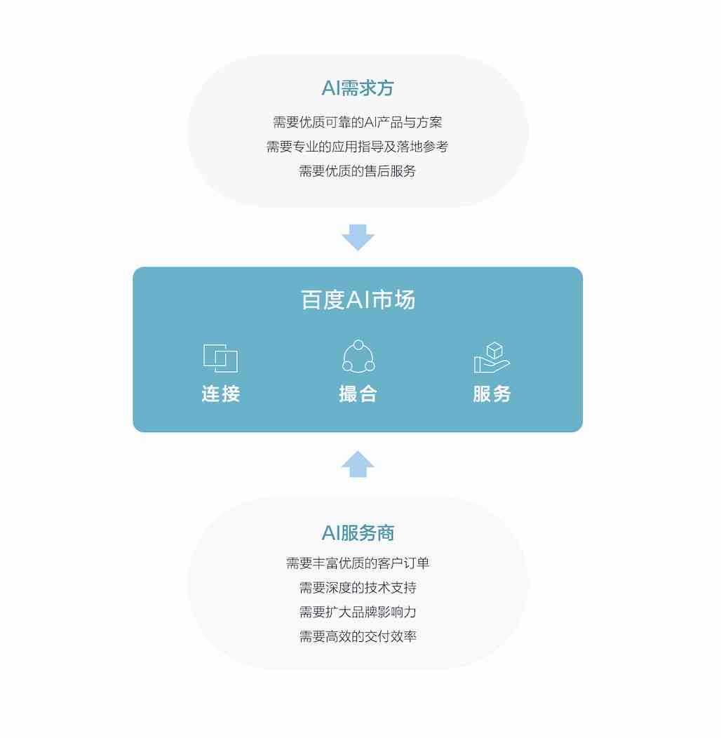 AI一键生成电商网站：全方位推荐与实践指南，覆用户需求与热门解决方案