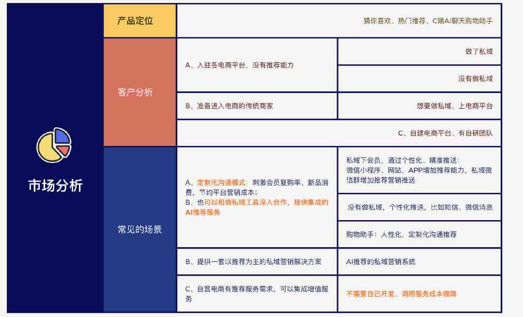 ai生成电商网站推荐