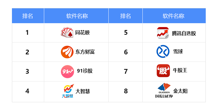 最新国内写作软件排行榜：推荐十名热门公司工具，哪些软件排名前十？