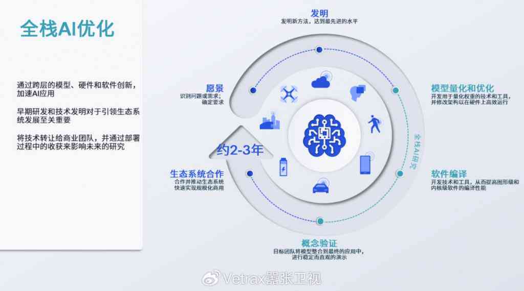 深入探讨：生成式AI的思考机制与归纳整合方法如何共同推动创新应用