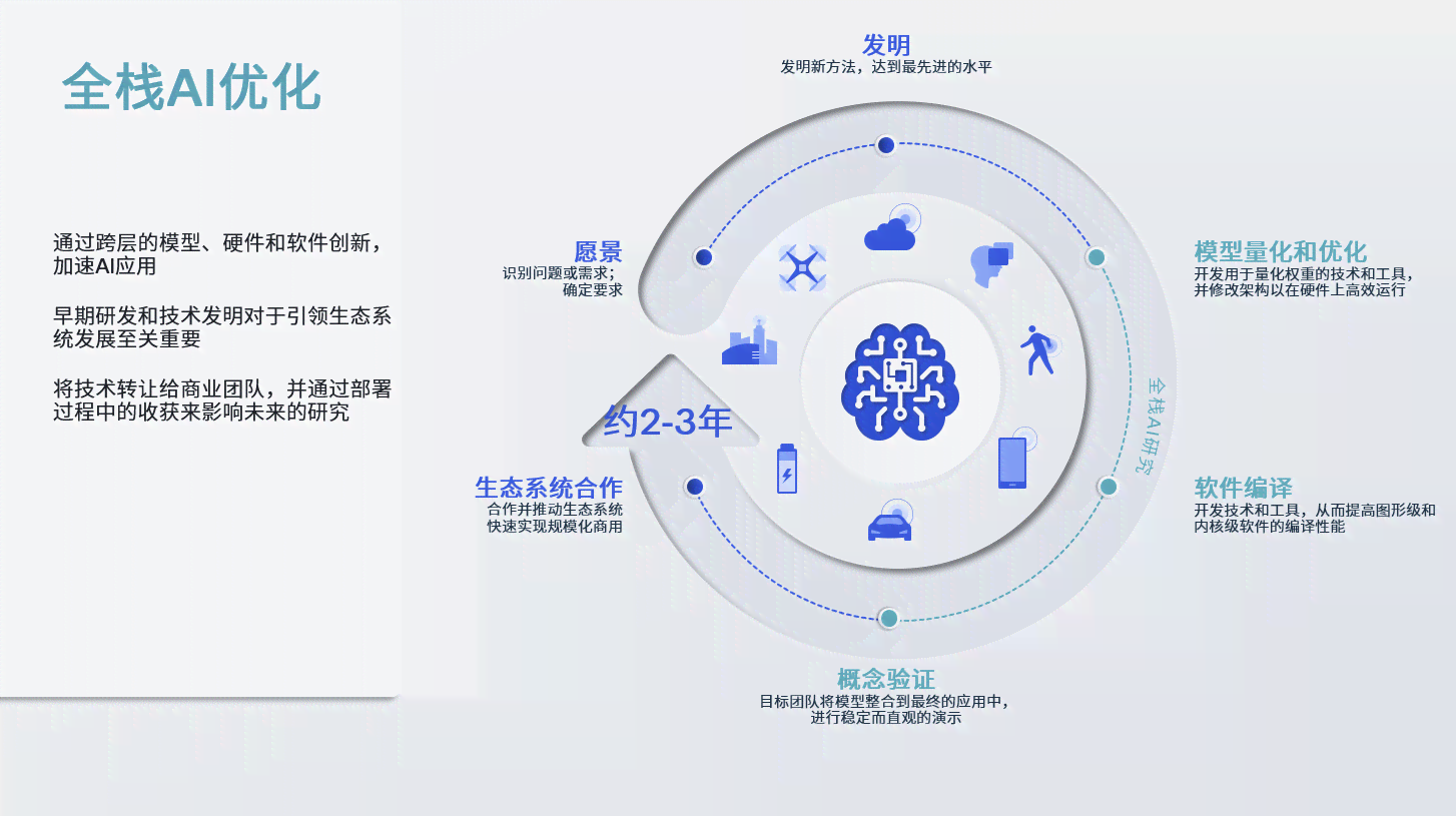 生成式ai做的是思考还是归纳整合