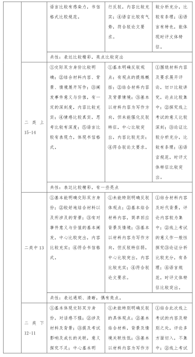 全面评测：AI作文生成器软件推荐与功能对比，满足各种写作需求