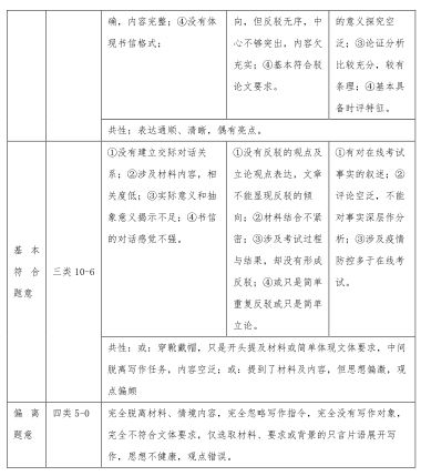 全面评测：AI作文生成器软件推荐与功能对比，满足各种写作需求