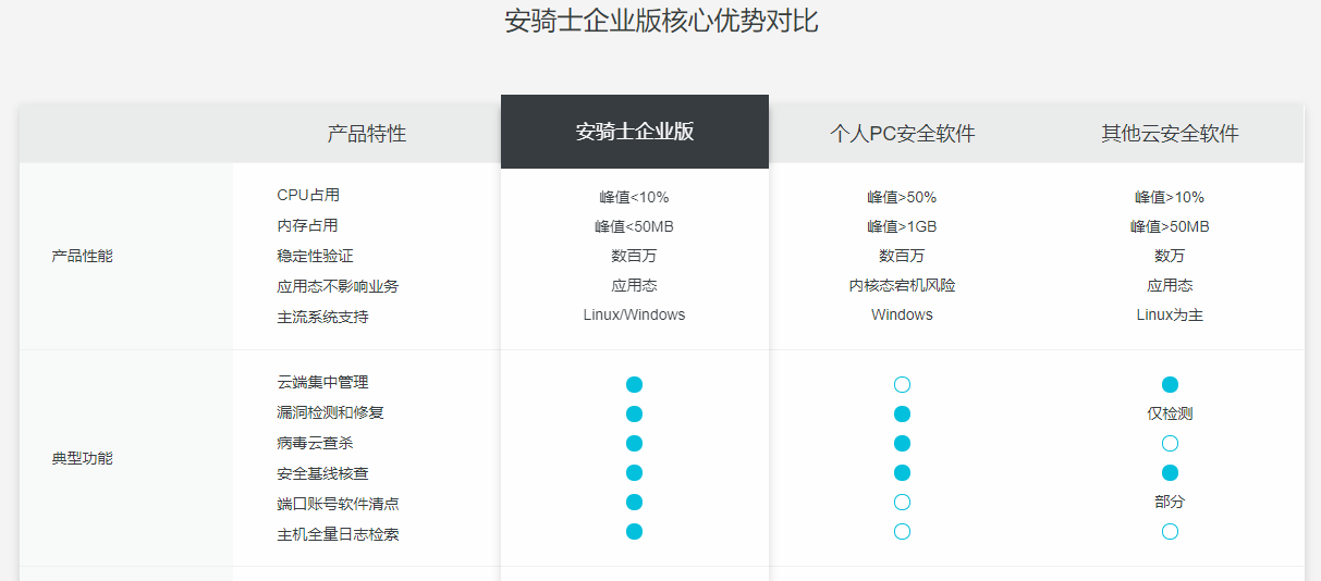 智能电商文案生成器官网 - 一站式解决产品描述、推广文案撰写需求