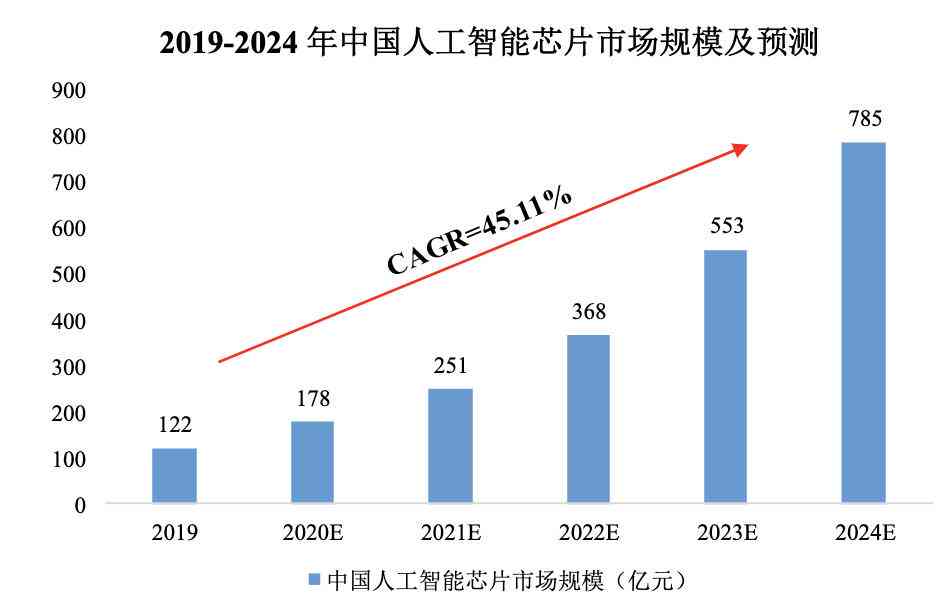 中科智能学培训班：全面掌握人工智能教程，专业课程助力培训新篇章