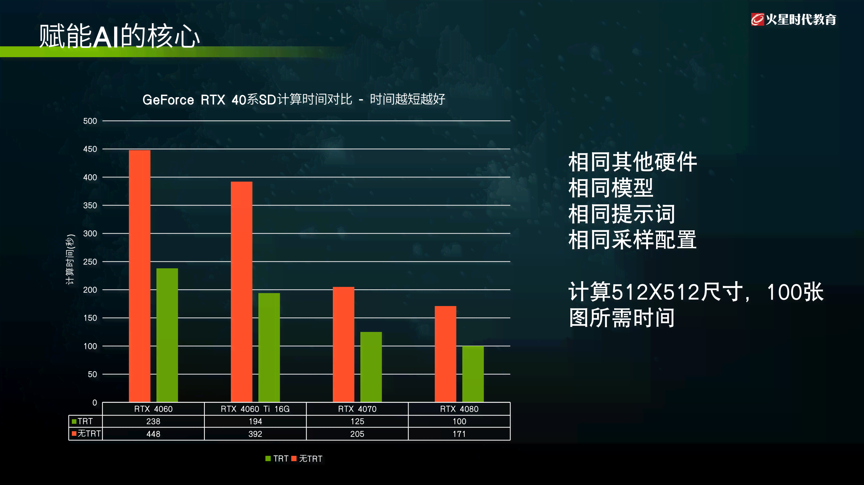 AI辅助创作理念全解析：探索生成技术的广泛应用与用户常见问题解答