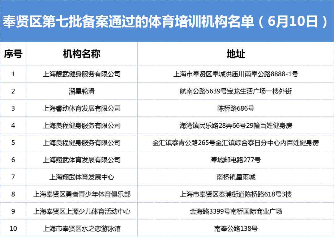 奉贤区教育培训机构名单：最新名单公示、机构查询及数量统计