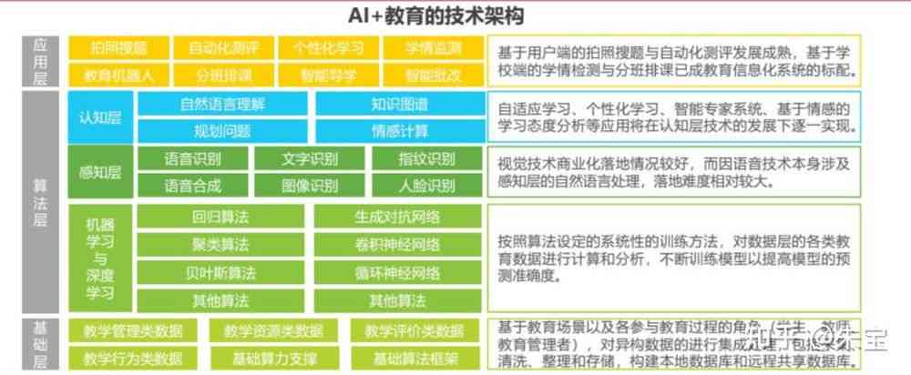 小叶子ai培训机构怎么样：可靠性、教育质量及智能培训综合评价