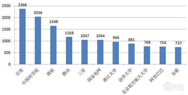 全新AI财务报表工具盘点：一键生成、深度分析，全方位助力财税管理效率提升