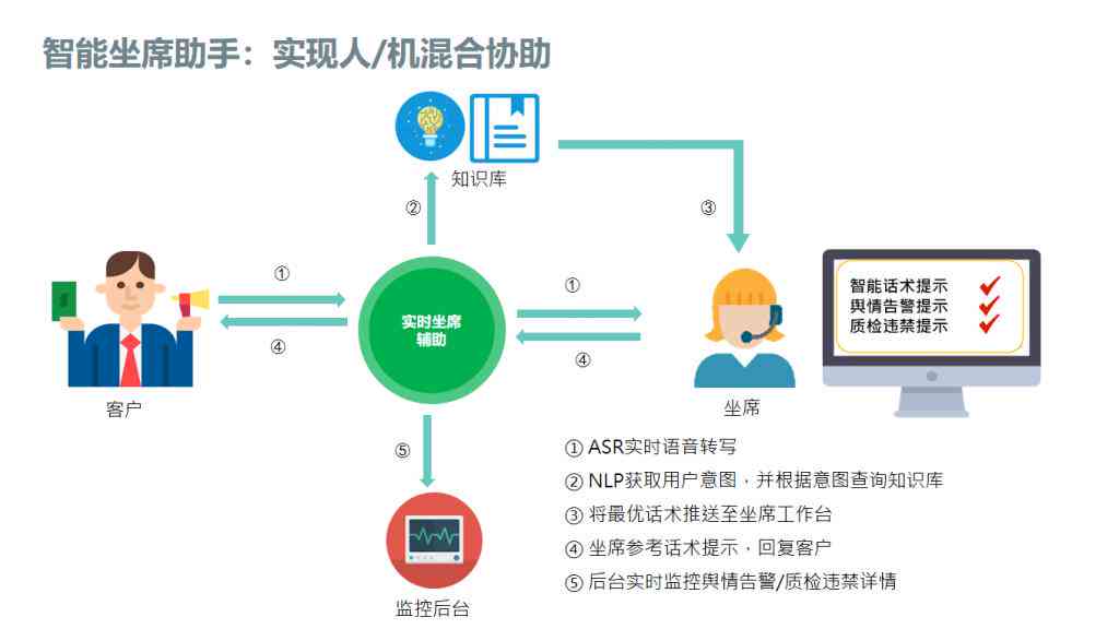 ai生成财务报表工具