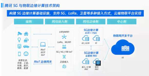 基于AI的生成器：全面解析、与热门软件推荐