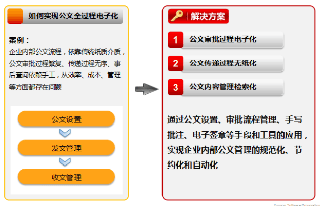 公文处理办法：规范文件流转与提高工作效率的策略与实践