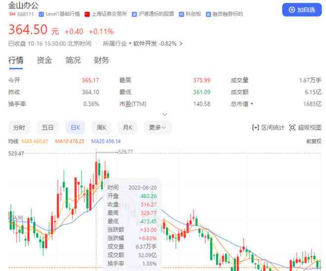 ai照片生成根据什么给收益