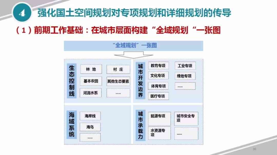 空间生成建模作业：深入学模型构建实践