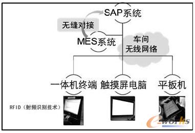 空间生成建模作业：深入学模型构建实践