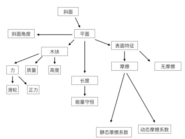 空间生成理论：概念解析、生成手法与分析方法综述