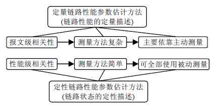 空间生成理论：概念解析、生成手法与分析方法综述