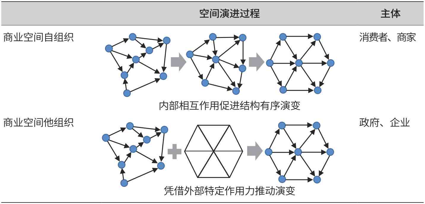 空间结构演化及其生成机理的关联性研究