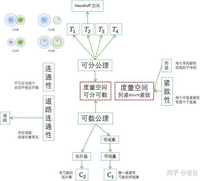 空间结构演化及其生成机理的关联性研究