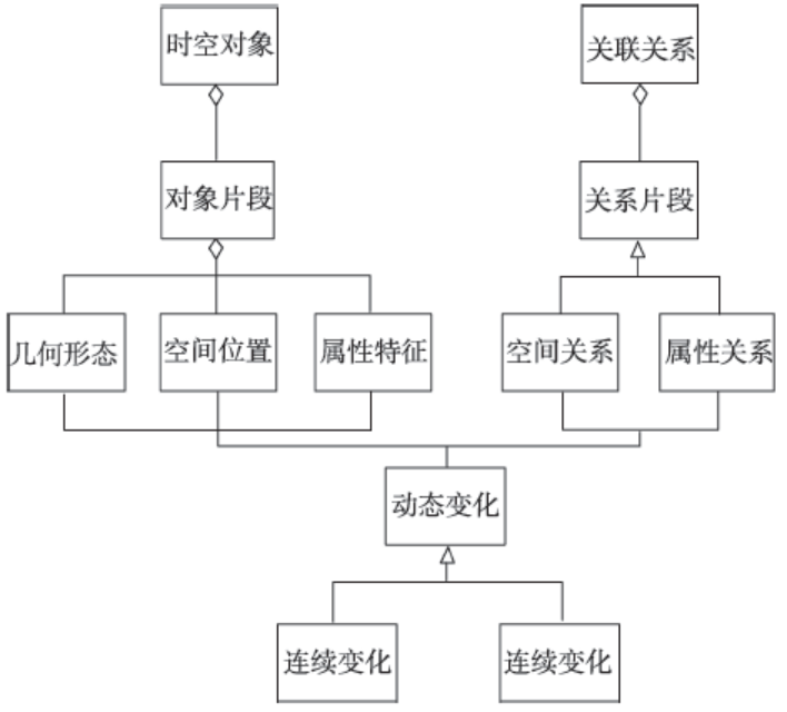 空间结构演化及其生成机理的关联性研究