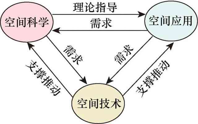 空间结构演化及其生成机理的关联性研究