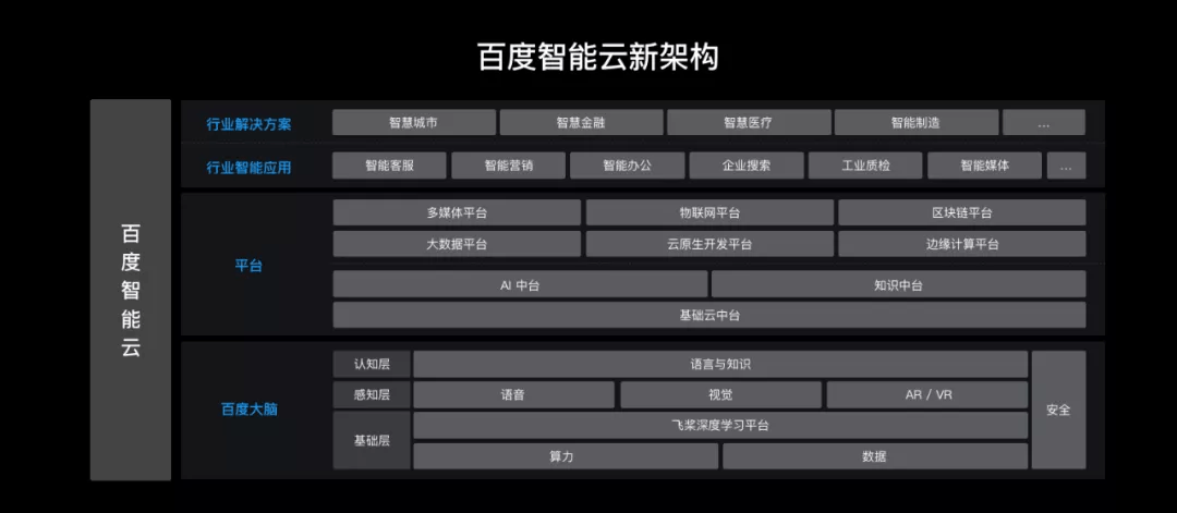 智能AI生成全方位产品背景描述，助力用户深入了解与优化产品信息