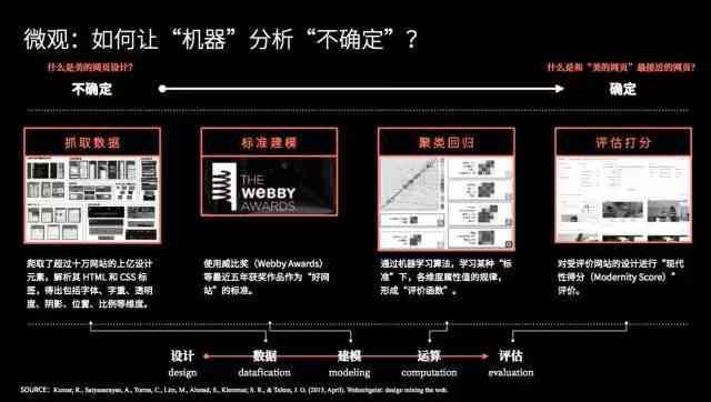 全面解读艺术品与AI共情：深度研究报告及用户关注问题解析