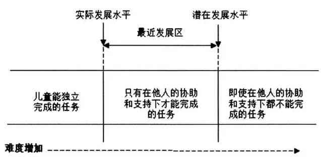 探究艺术品创作与社会心理需求的互动关系及影响因素