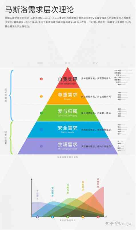 探究艺术品创作与社会心理需求的互动关系及影响因素